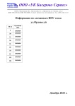 Сломанные ИПУ тепла ул. Орлова д.6 Сломанные ИПУ тепла ул. Орлова д.6